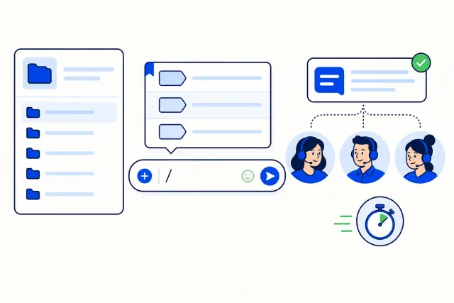 Illustration of a chat composer with a slash shortcut opening a list of saved replies, a library card of canned responses on the left, three agents sharing one reply and a stopwatch badge